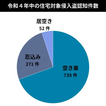 人の侵入をスマホにアルタイム通知