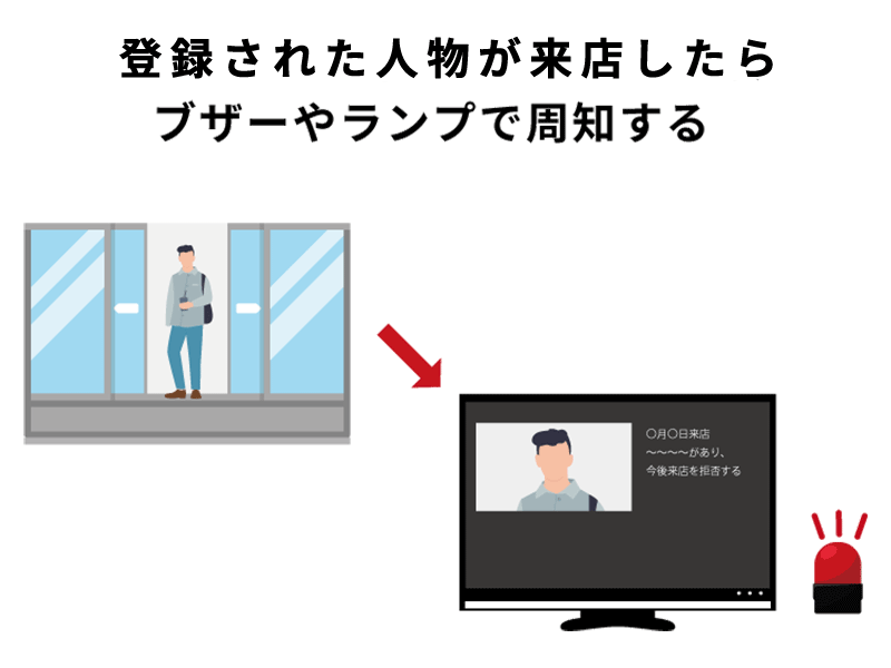 無断駐車を検知し即座に通知