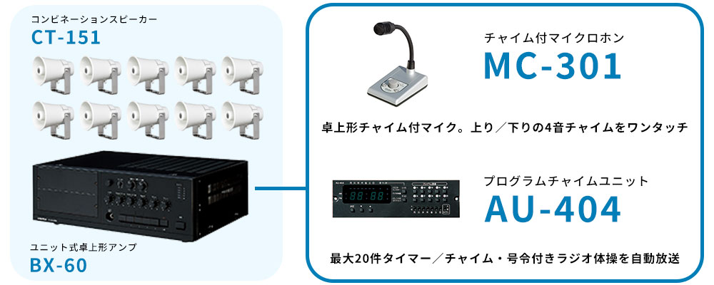 BX-60オプション例