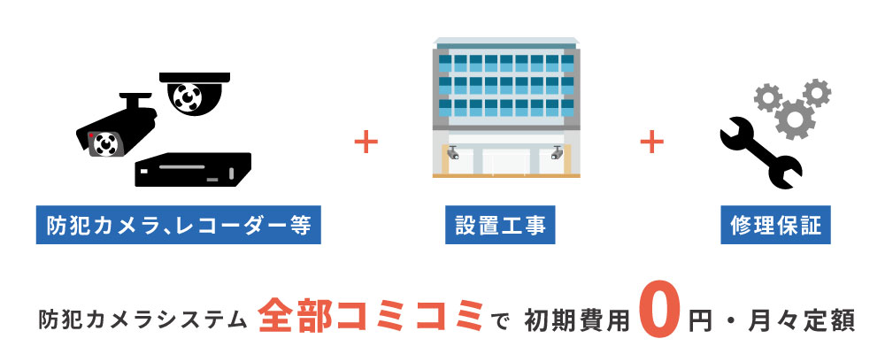 初期費用0円の防犯カメラのレンタル