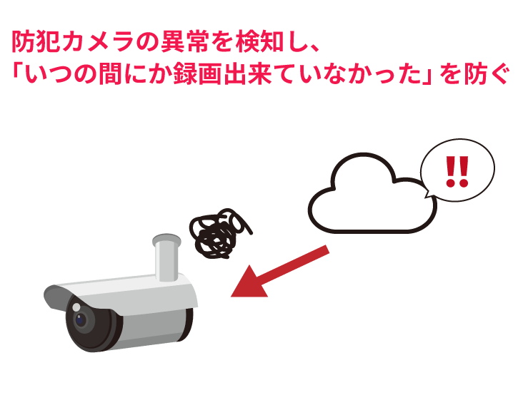 防犯カメラの死活監視システム