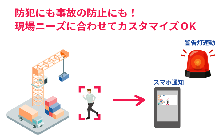 AI顔認証・電気錠で離設防止