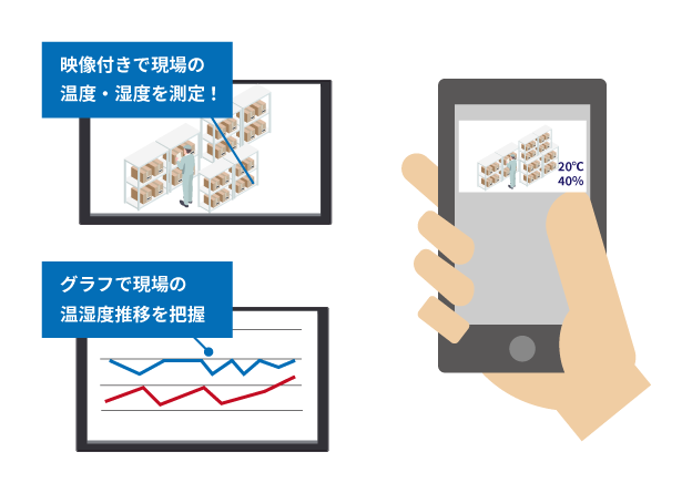 温度・湿度・二酸化炭素濃度を記録