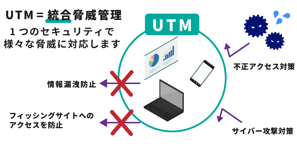UTM