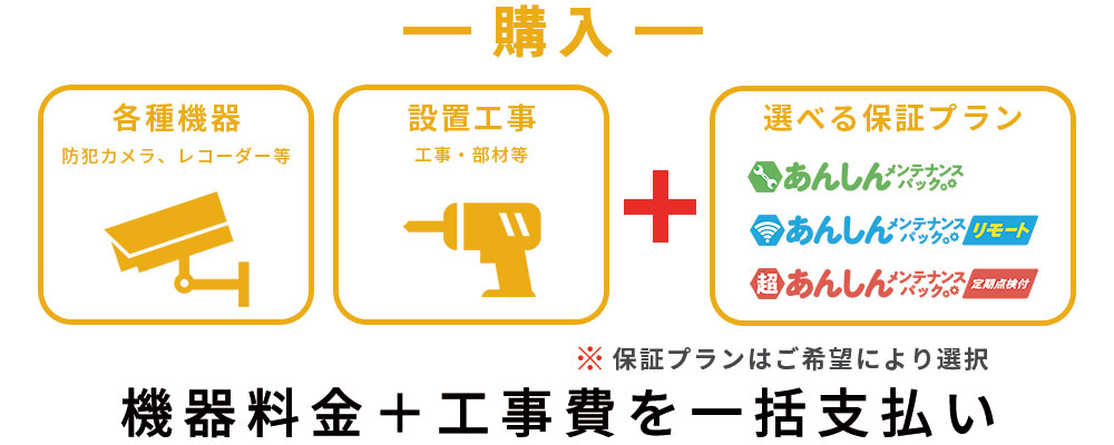 一括購入プラン